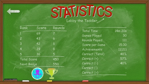 Blackboard Madness gallery image