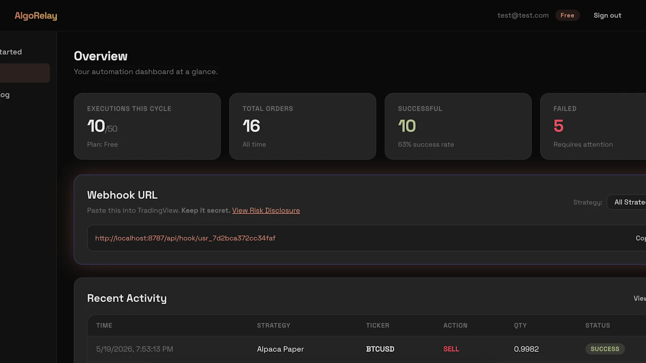AlgoRelay product