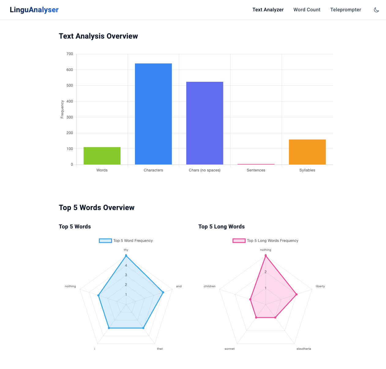 LinguAnalyser media 1
