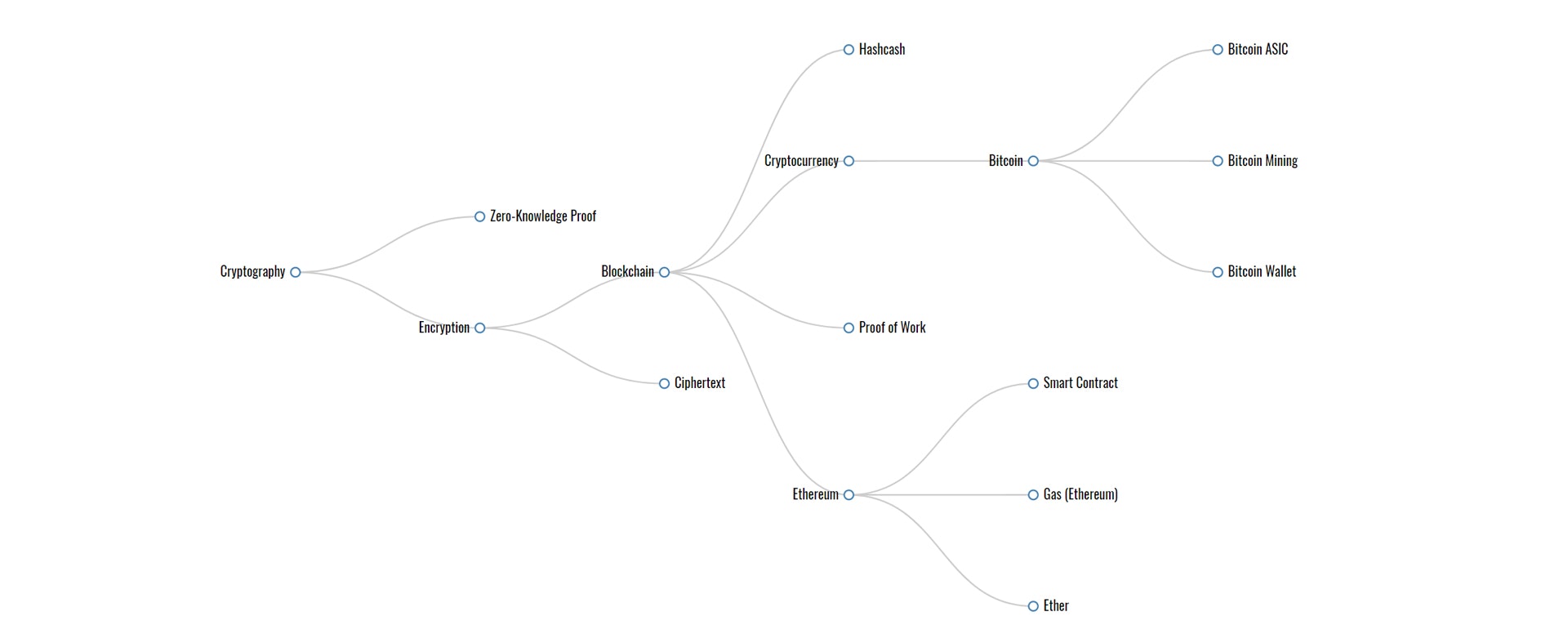 TechJargon gallery image