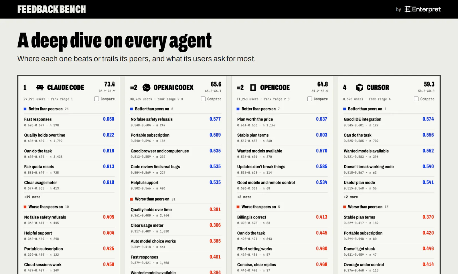 Feedback Bench by Enterpret screenshot 6