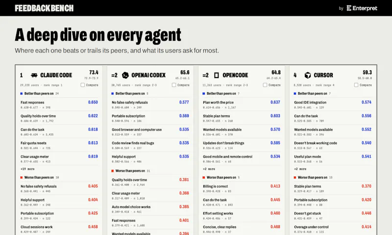 Feedback Bench by Enterpret screenshot 6