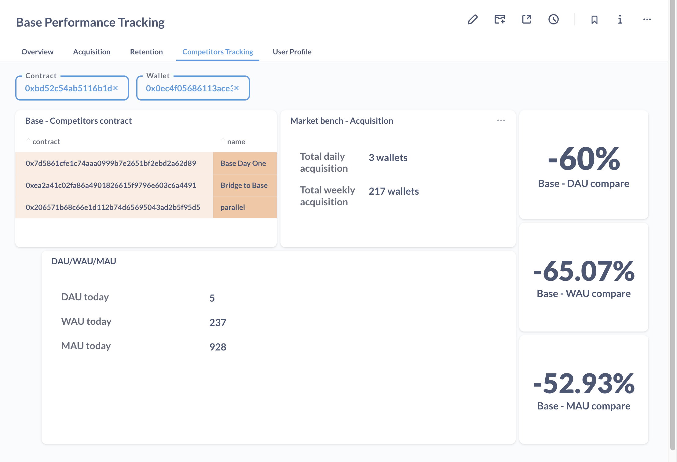 Média Analytics DeepEyes - Plateforme d'analyse de données Web3 2