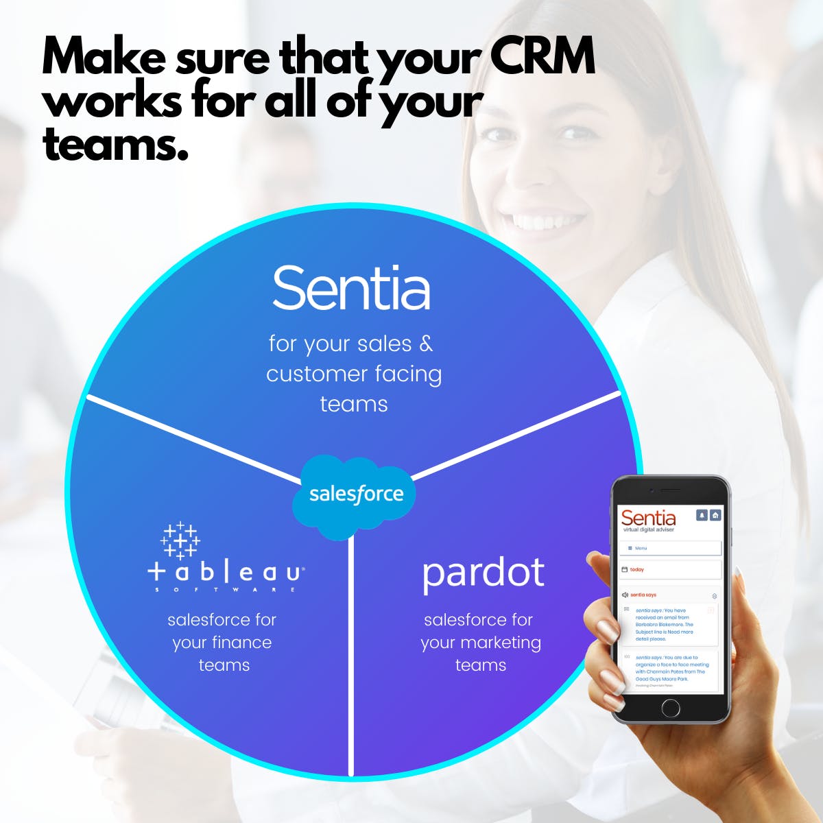 Sentia CRM - Sell More & Work Less media 1