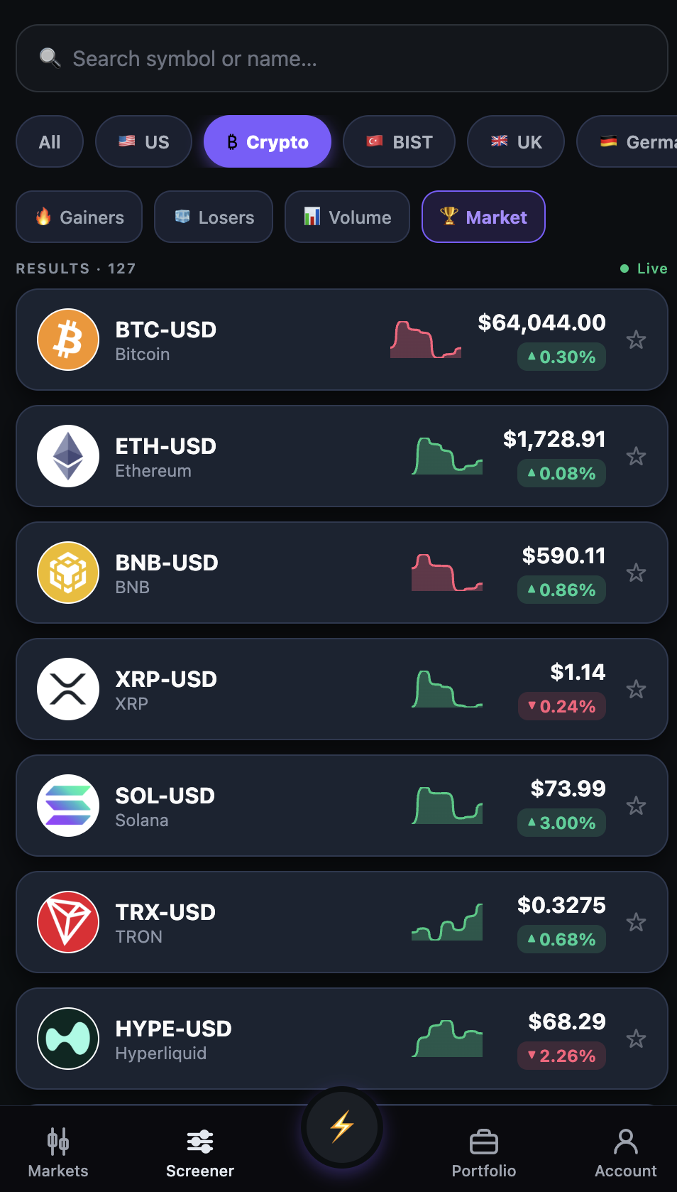 Traidechart gallery image