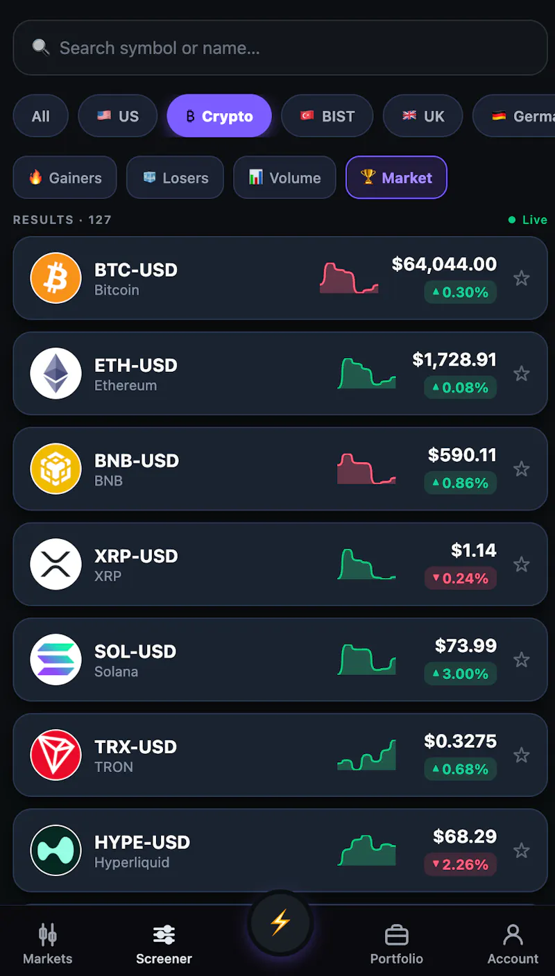 Traidechart screenshot 7