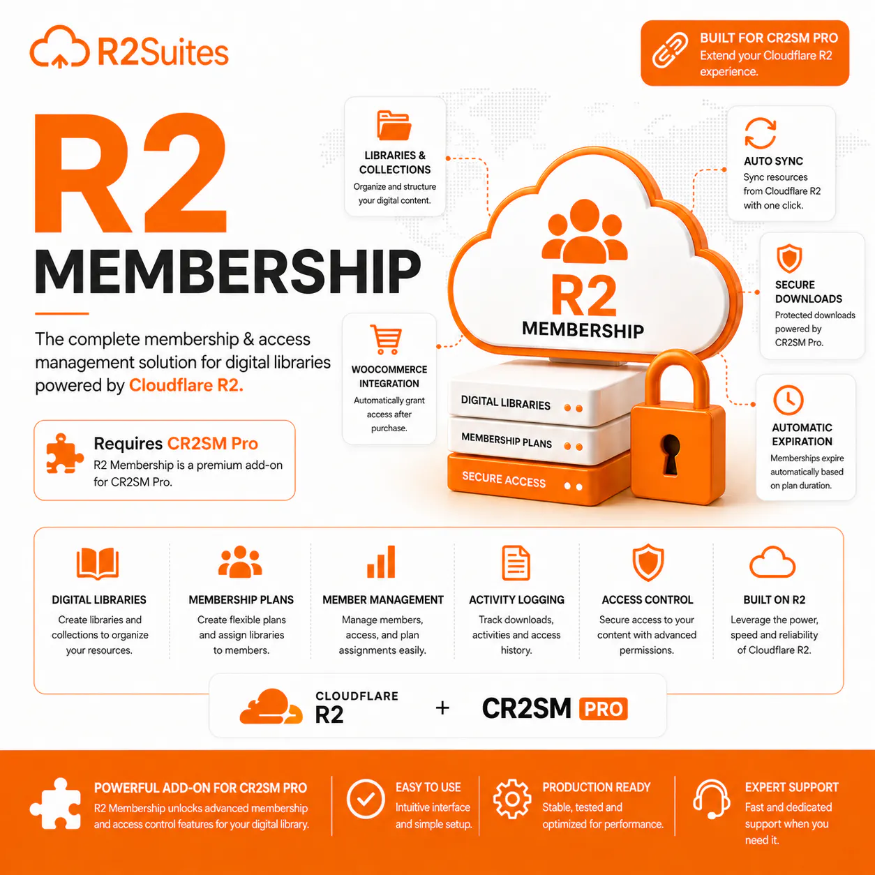 R2 Membership