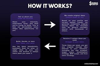 OneBuckStartup gallery image