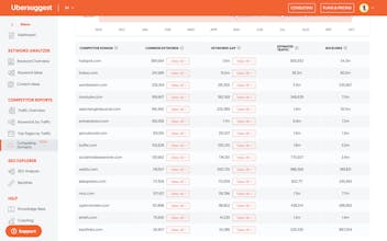 UberSuggest’s Competitive Analysis gallery image