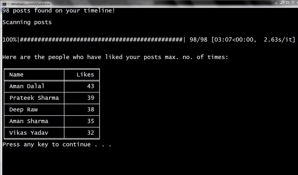 FacebookGraphAPI-Examples (Python) gallery image
