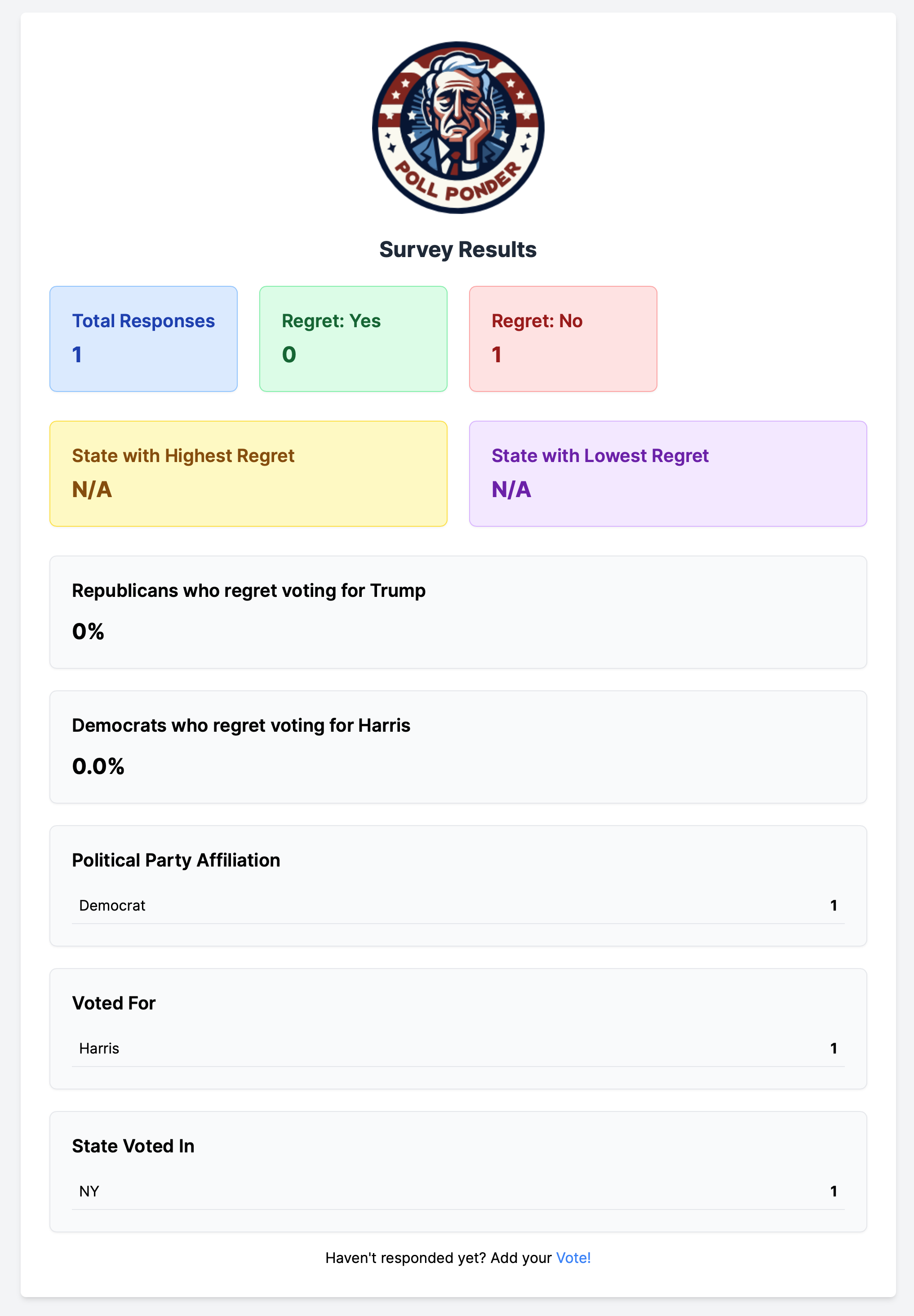 Pollfunder media 3