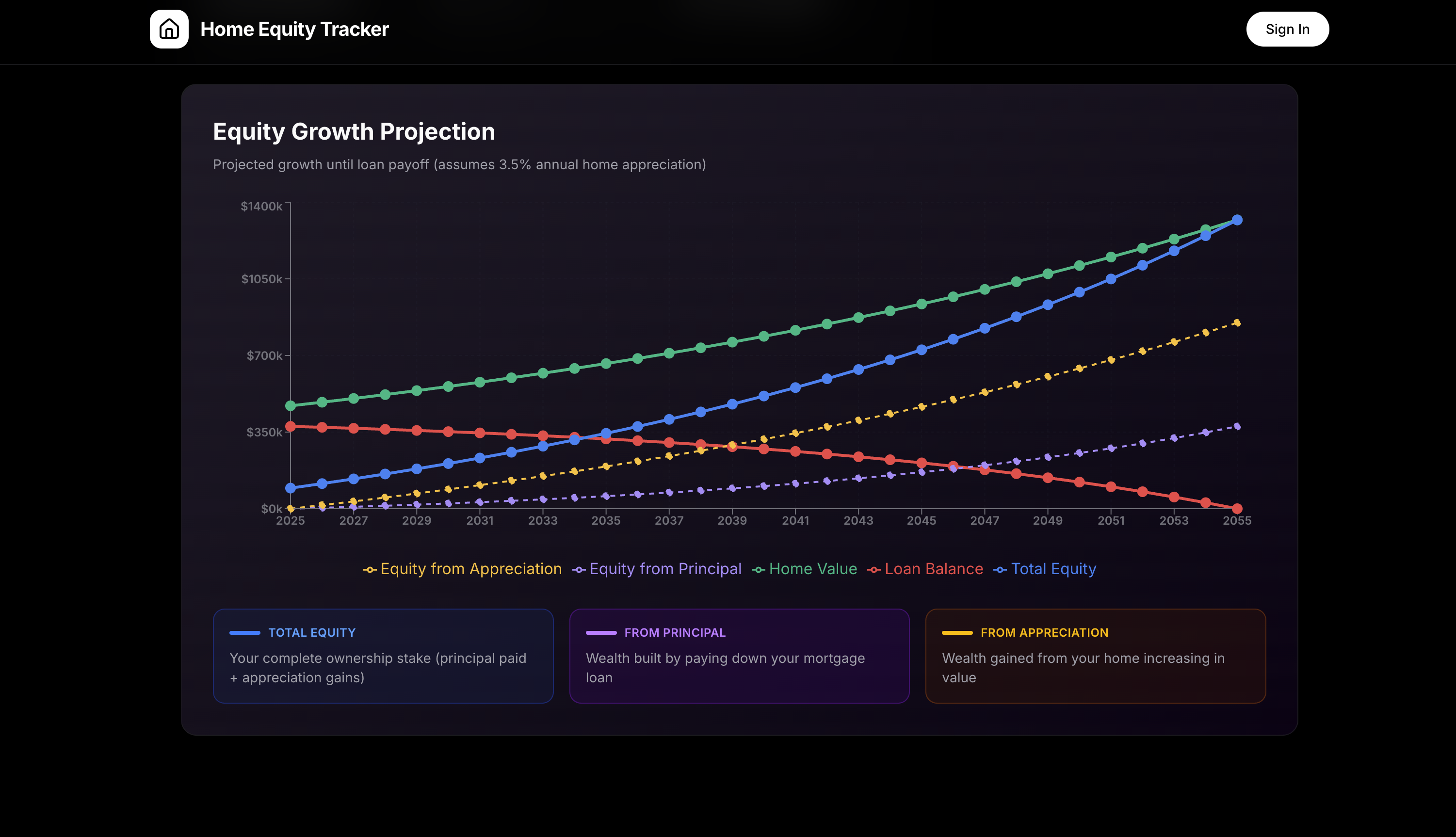 Home Equity Tracker gallery image