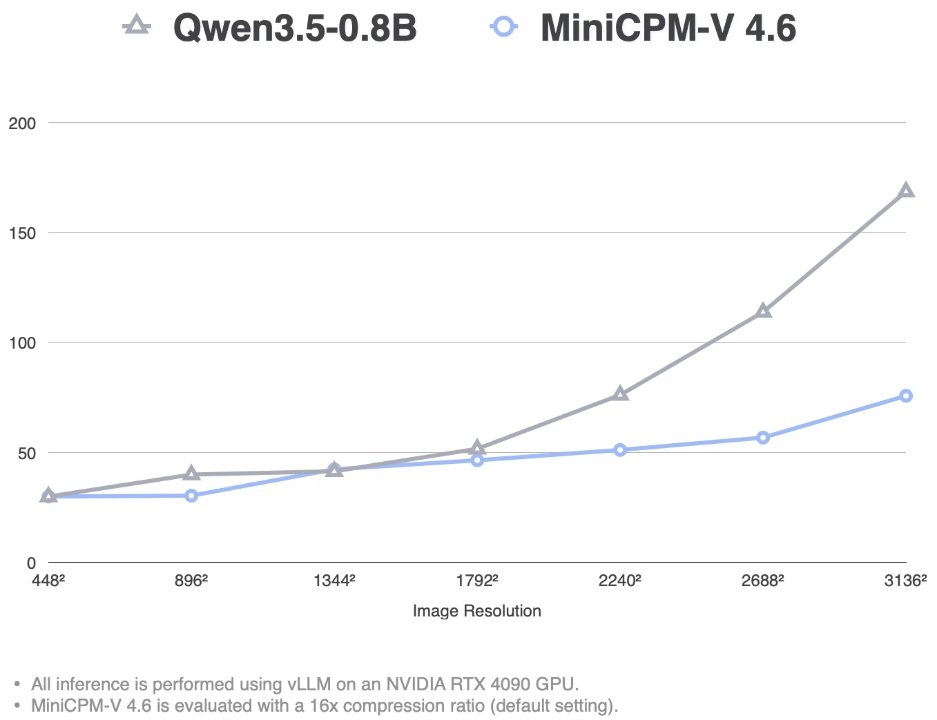 MiniCPM-V 4.6 screenshot 3