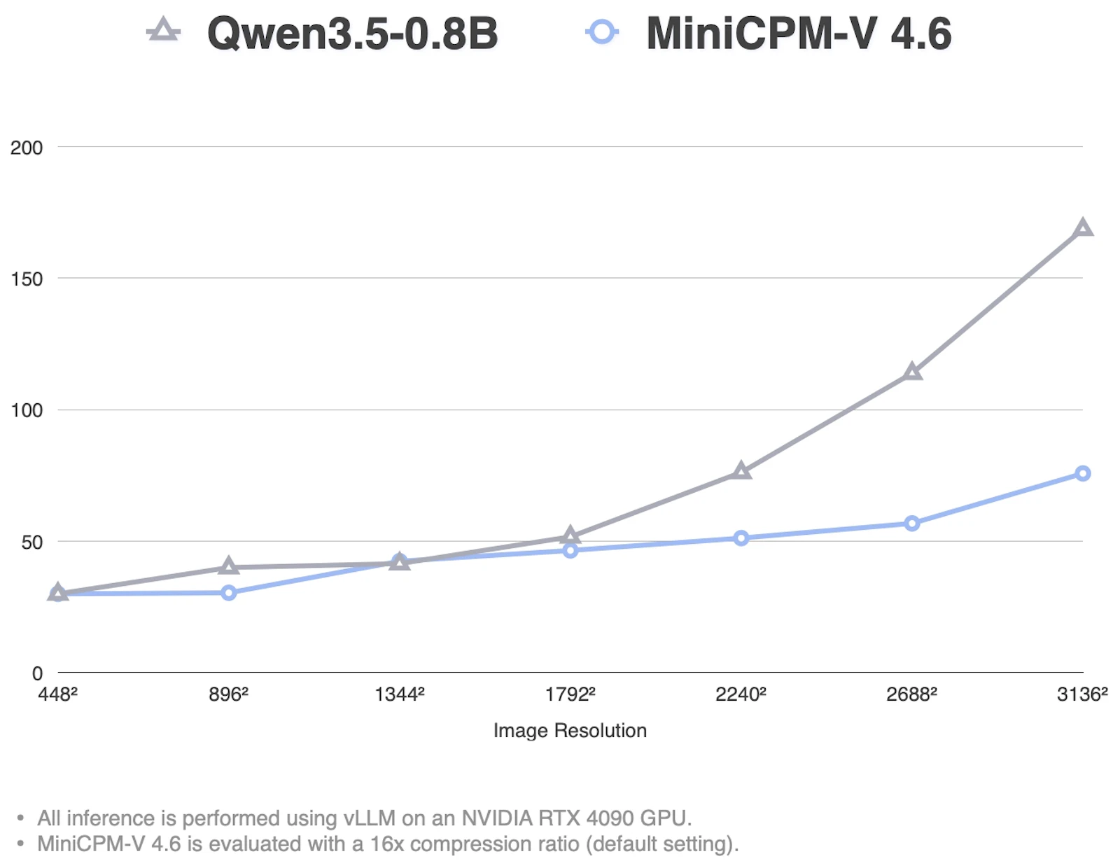 MiniCPM-V 4.6 screenshot 4