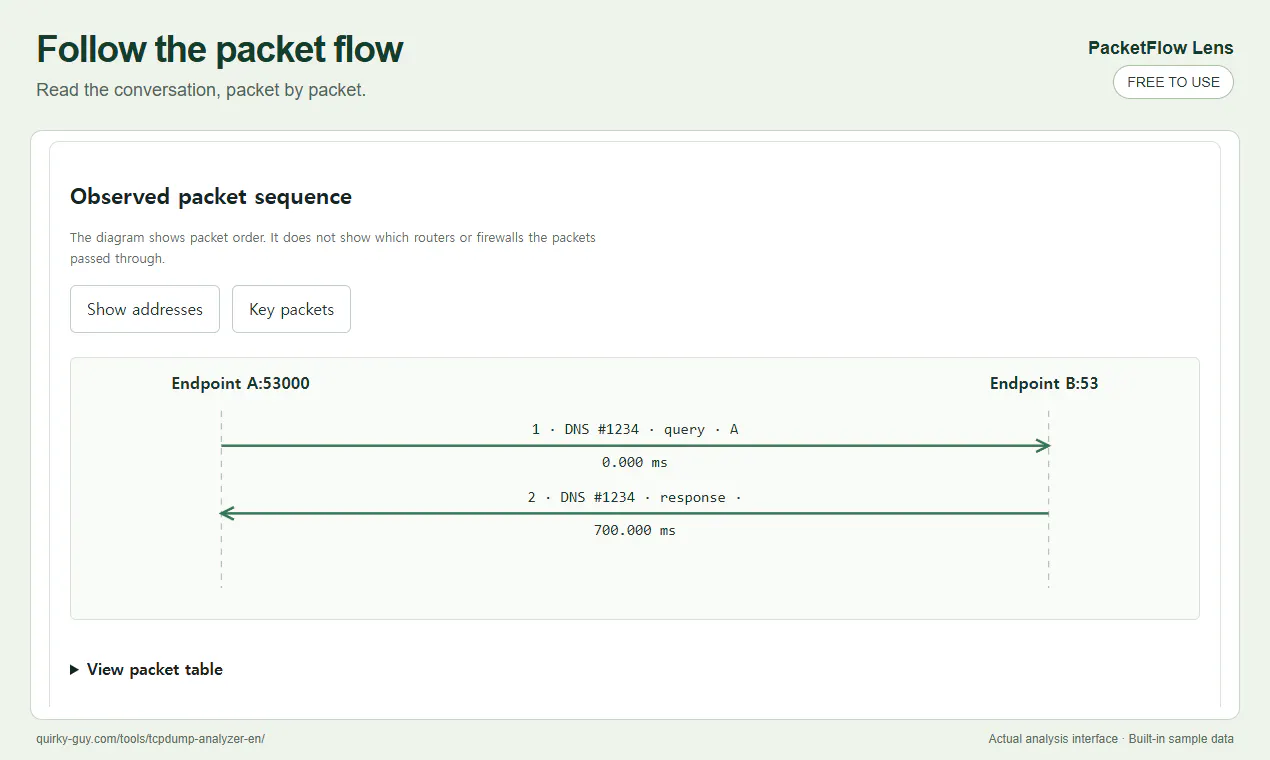 PacketFlow Lens gallery image