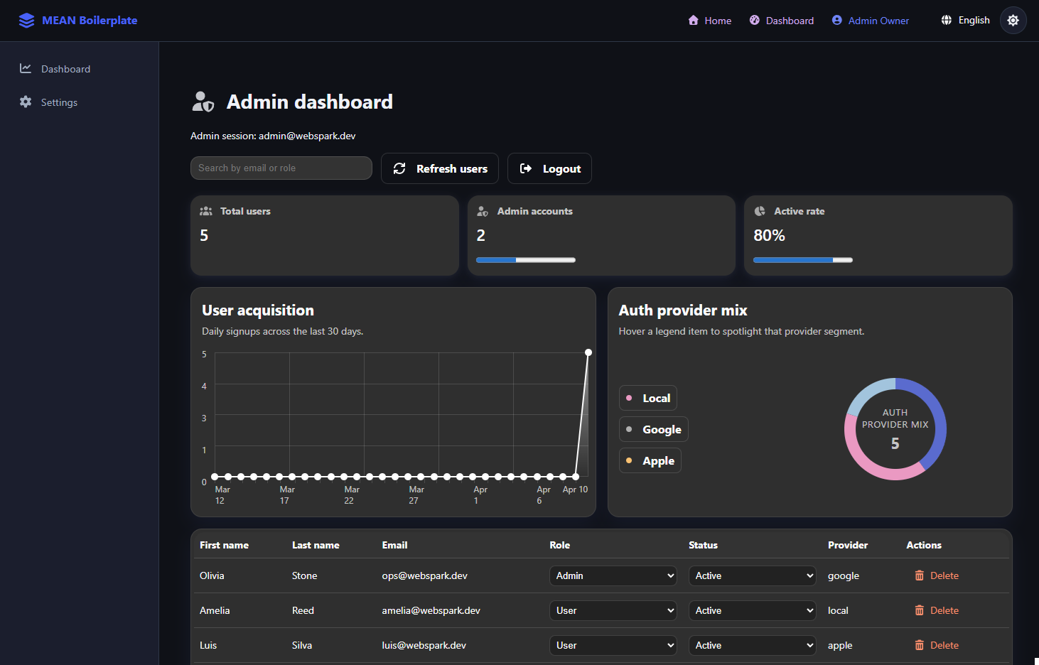 MEAN Stack with Taiga-UI Boilerplate gallery image