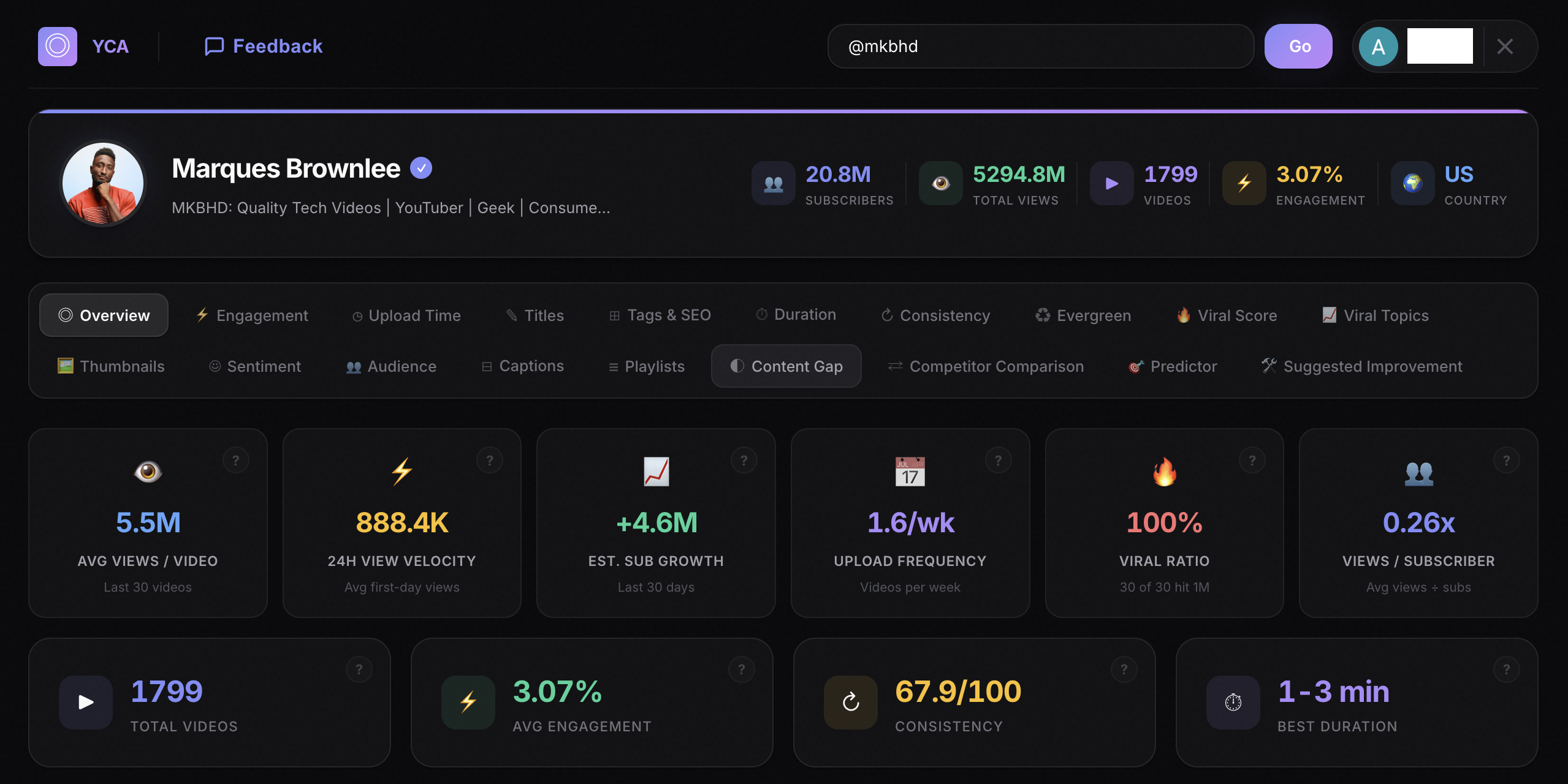 YouTube Channel Analyzer