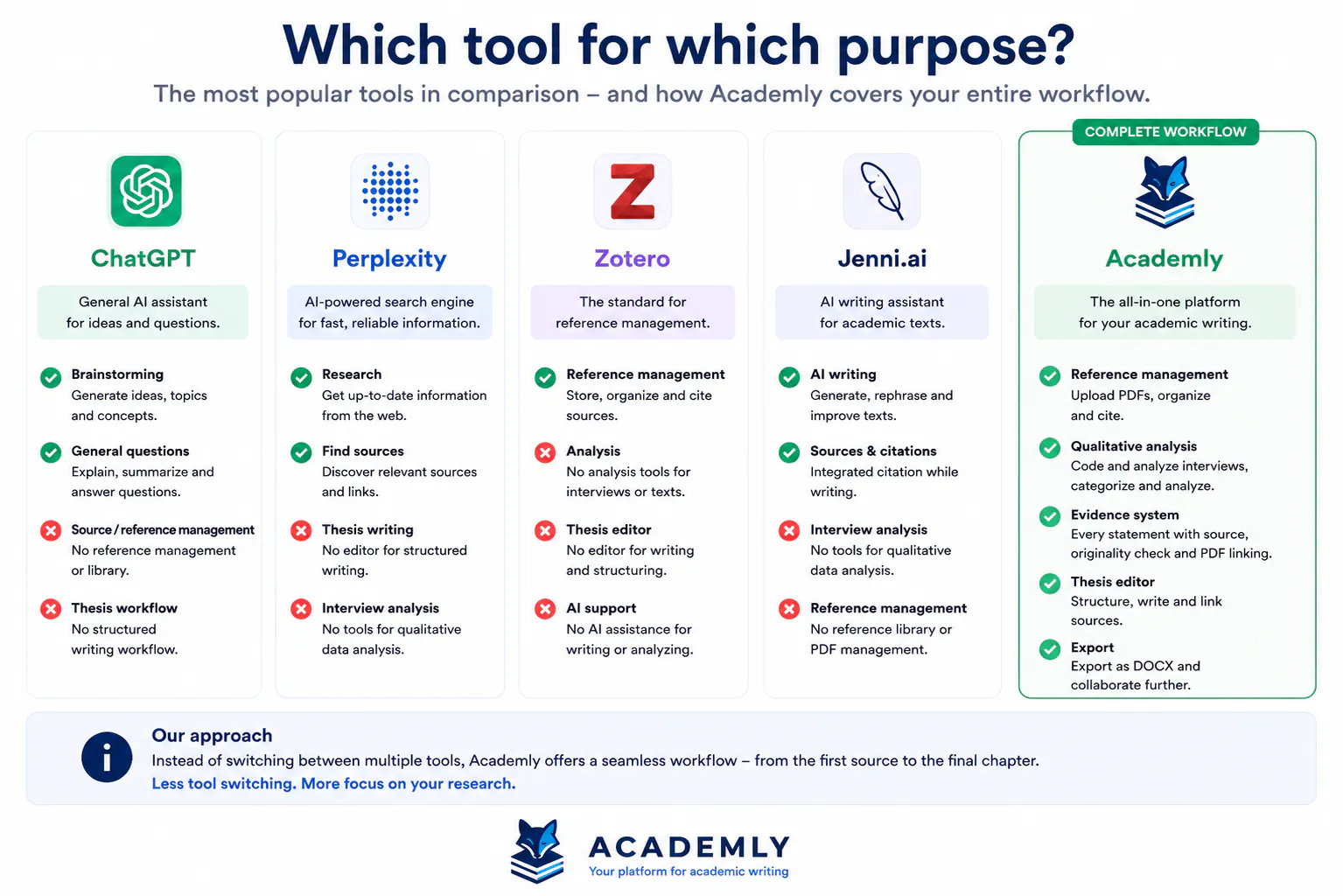 Academly.ai gallery image