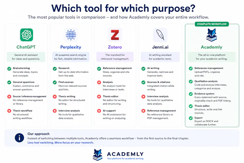 Academly.ai screenshot 3