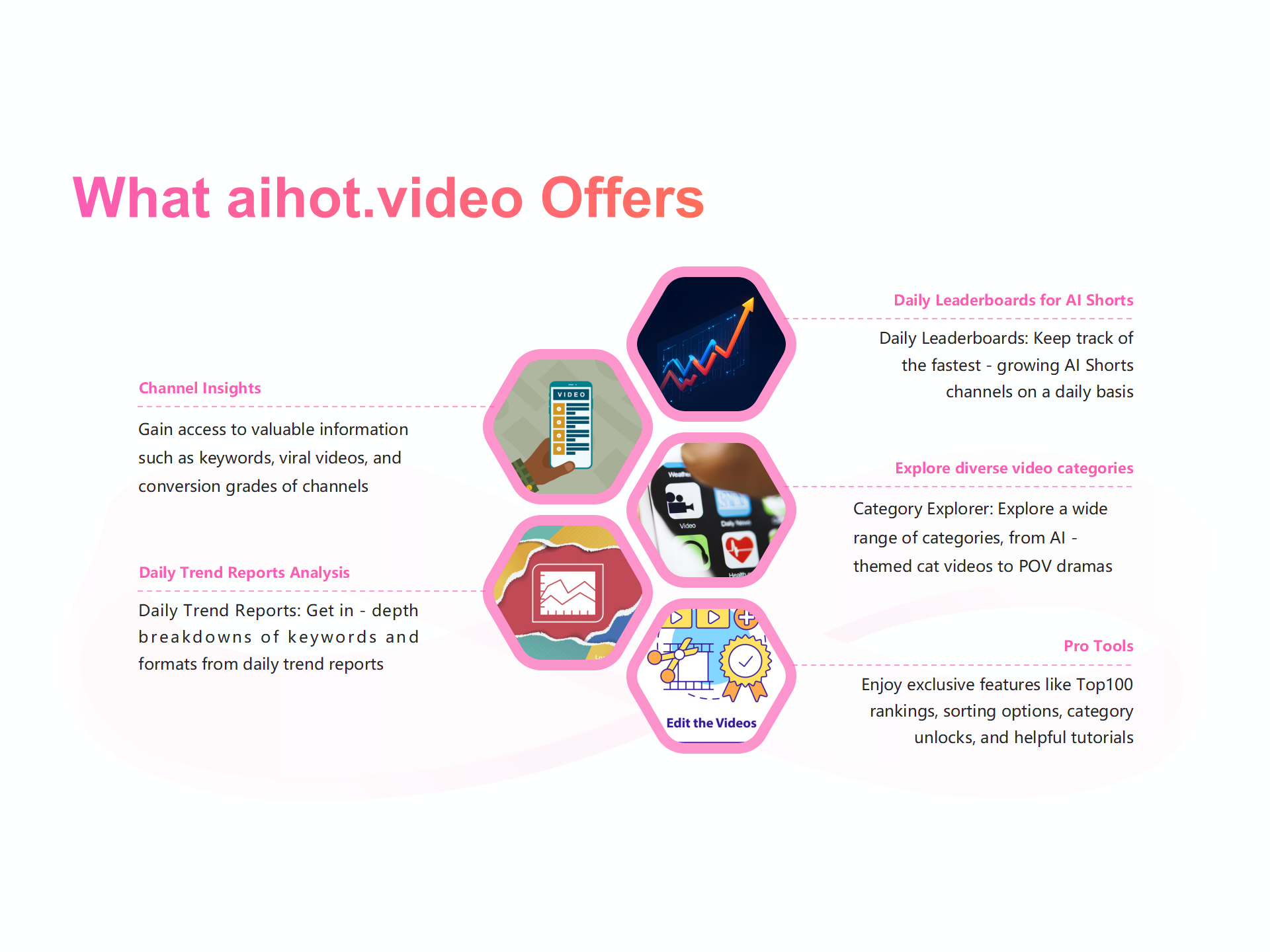 aihot.video – AI YouTube Shorts Trends media 4