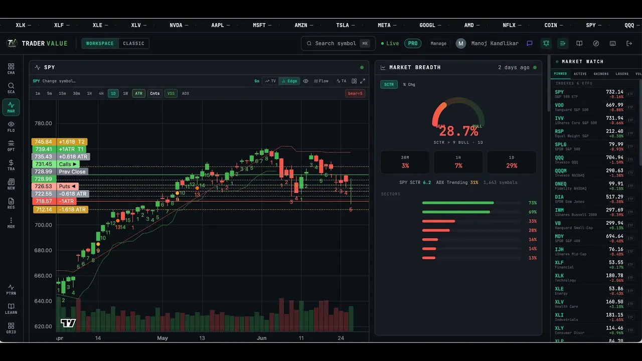 TraderValue Trade Signals EdgeOS Scanner gallery image