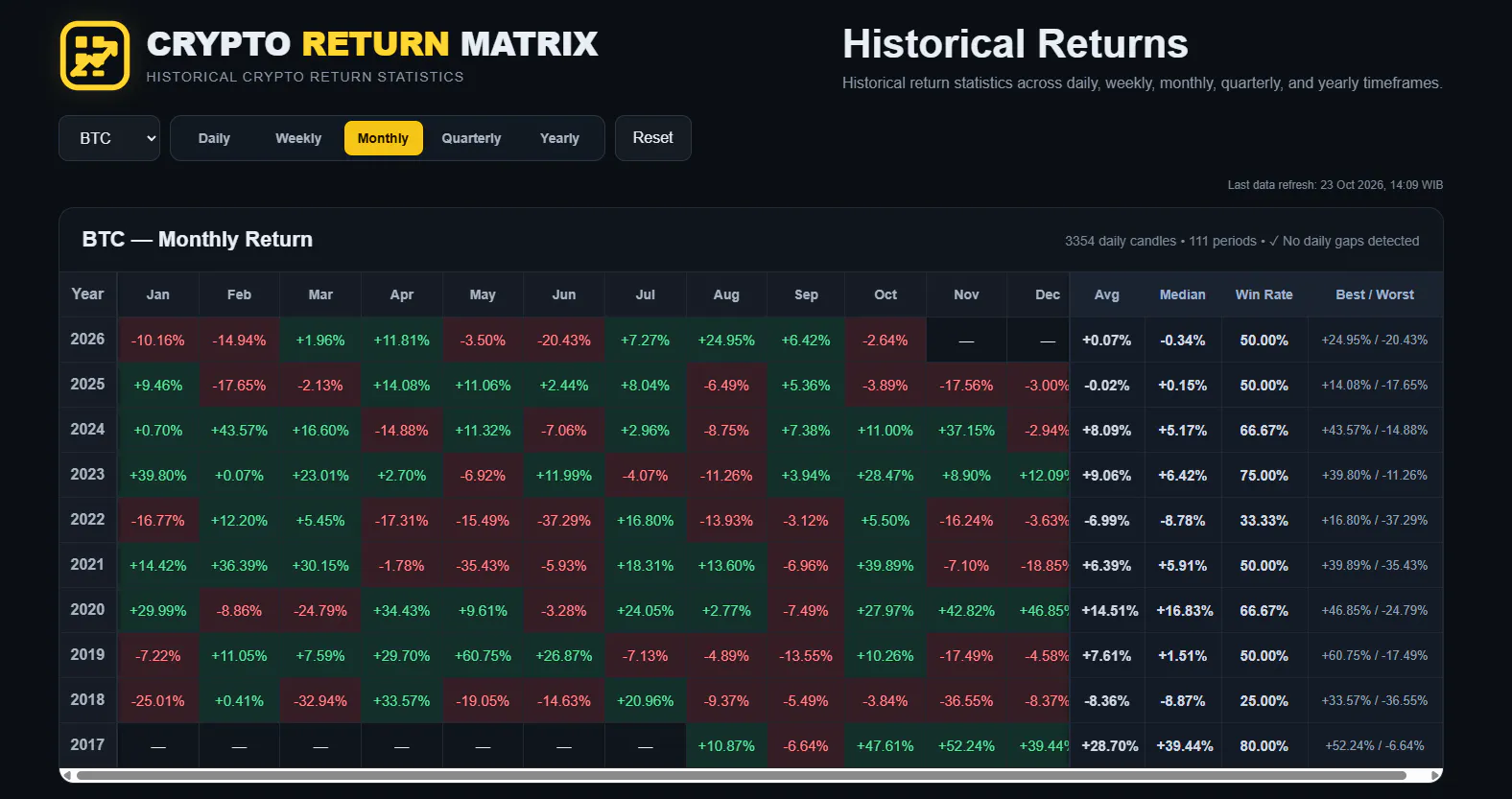 Crypto Return Matrix gallery image