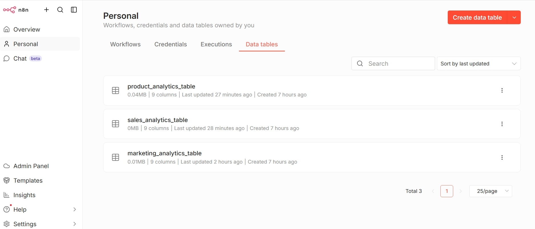 AI Business Intelligence System -  gallery image
