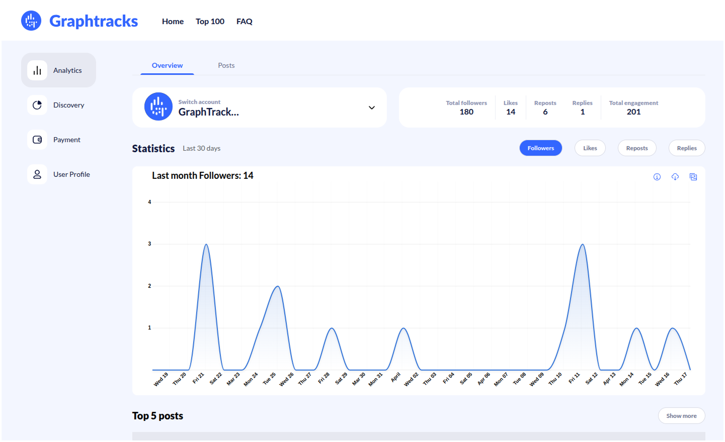Graphtracks - Discover BlueSky marketing analytics & business statistics media 3