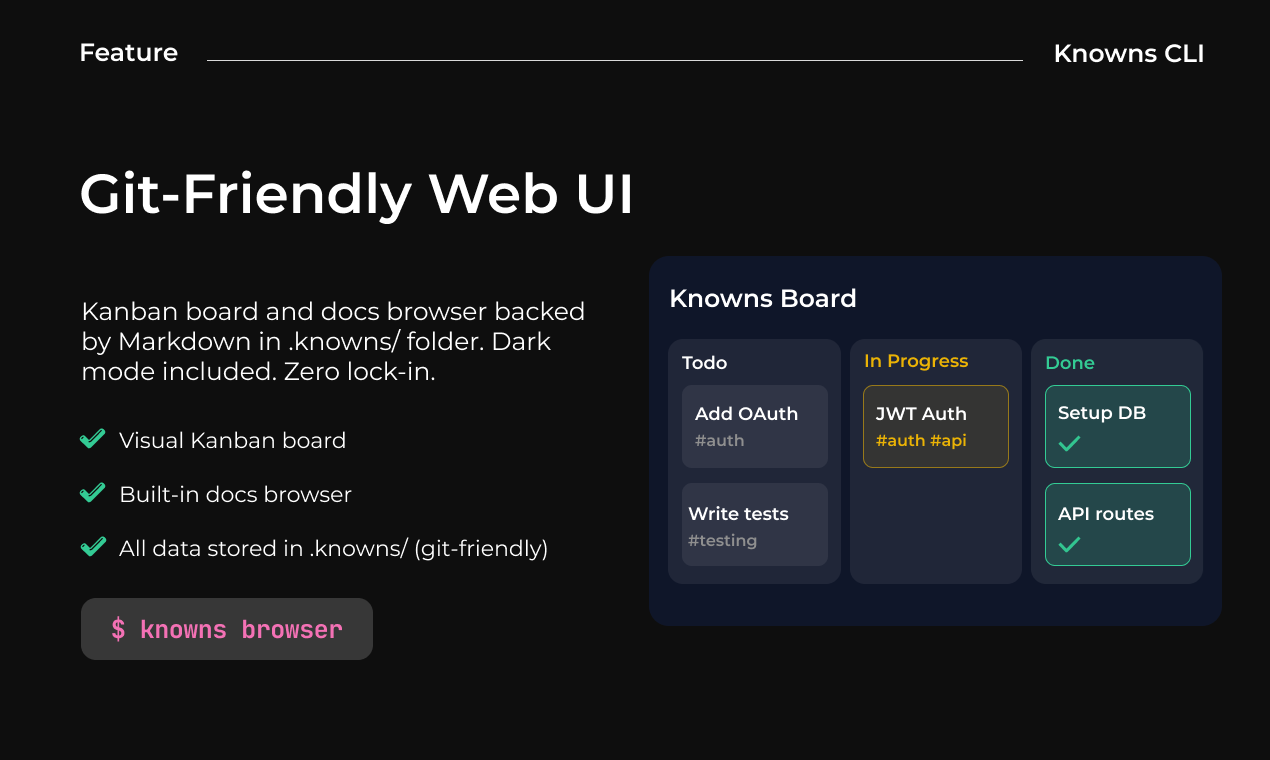 Knowns CLI gallery image