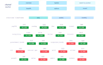 Charted Market gallery image
