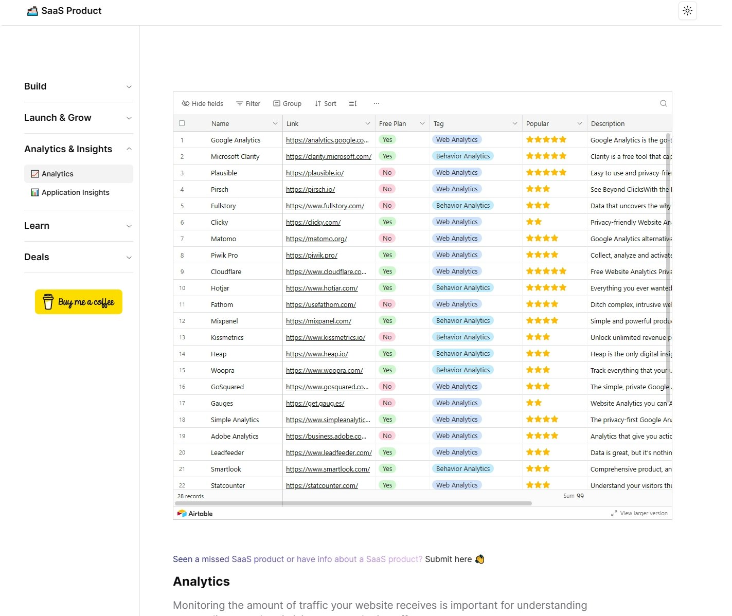 Ultimate Resource Hub for SaaS Product media 4