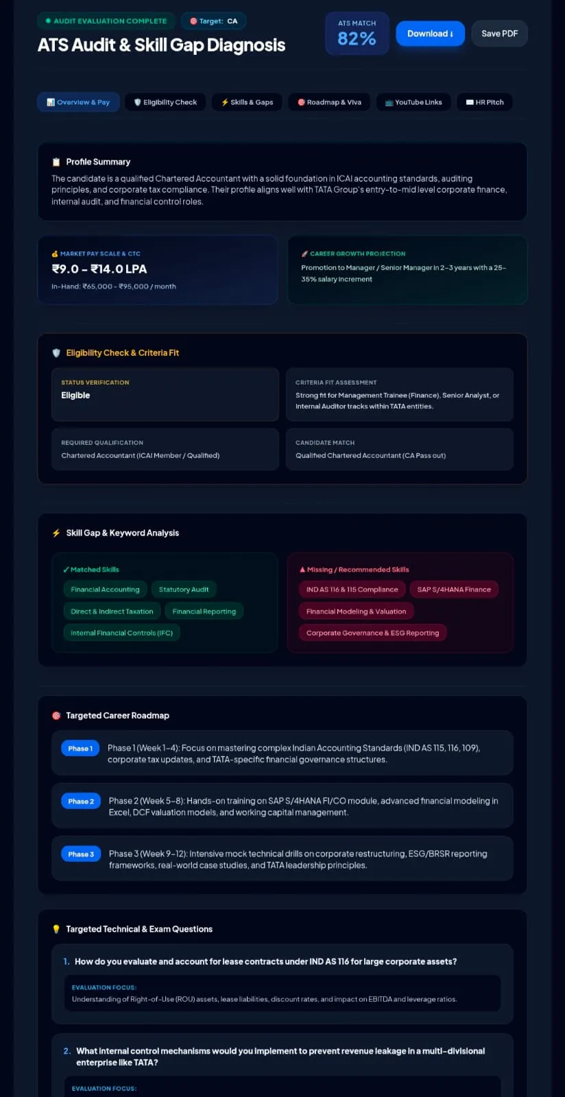CareersAnalysis gallery image