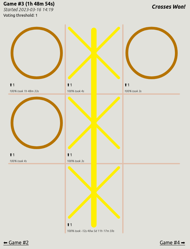 Crowd tic-tac-toe media 4