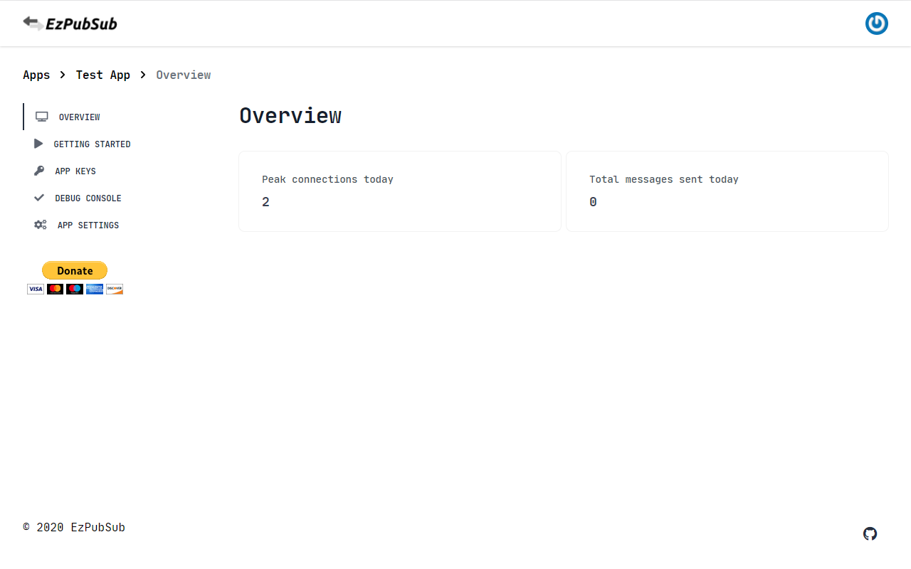 EzPubSub gallery image