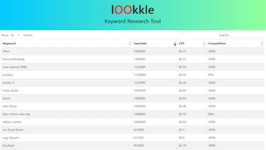 Lookkle gallery image