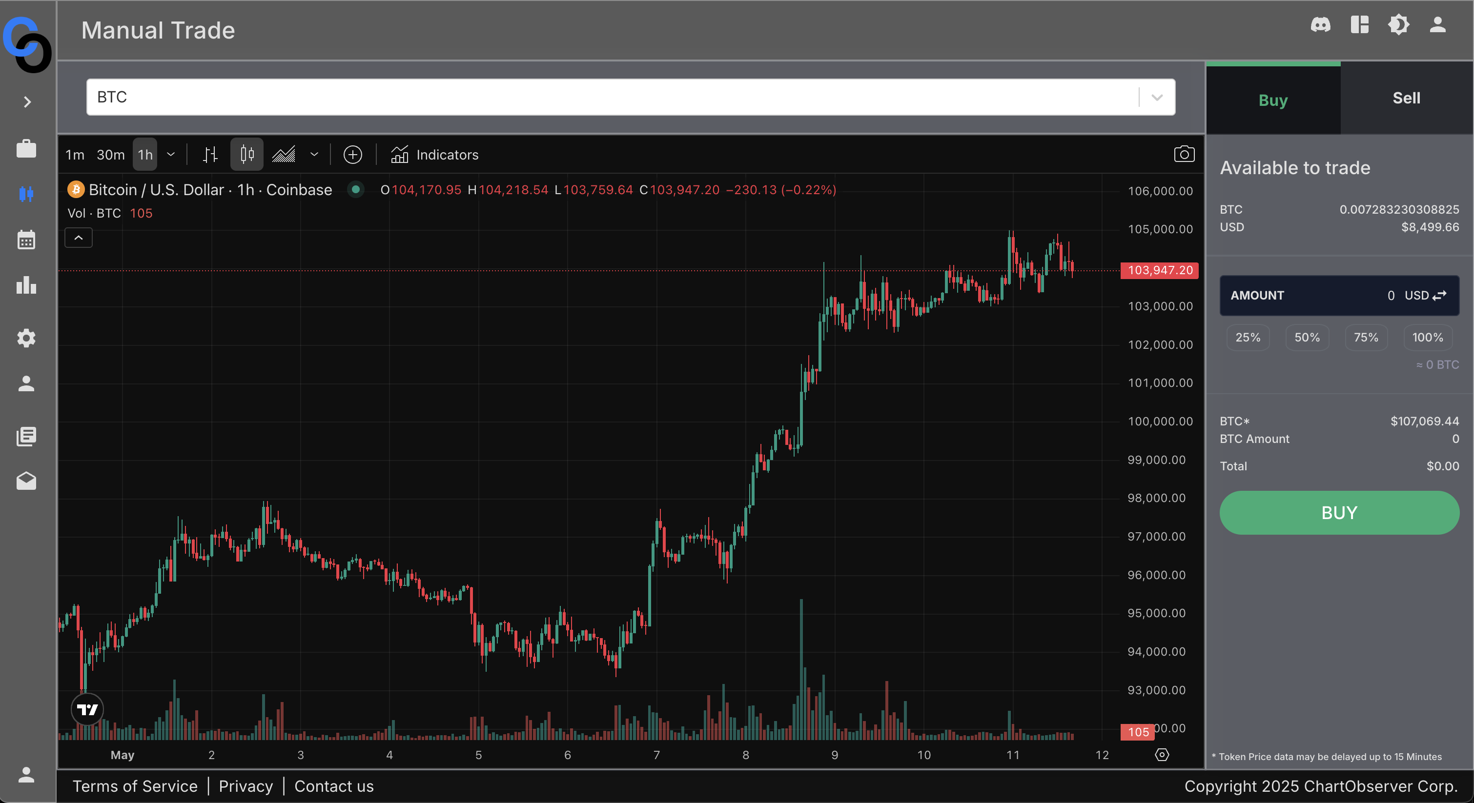 Media Chartobserver - Terokai potensi perdagangan crypto anda tanpa mengambil risiko $ 6