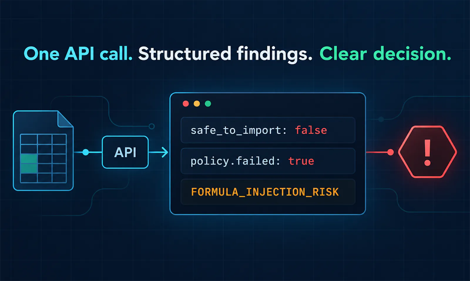 Tabular Preflight API screenshot 2
