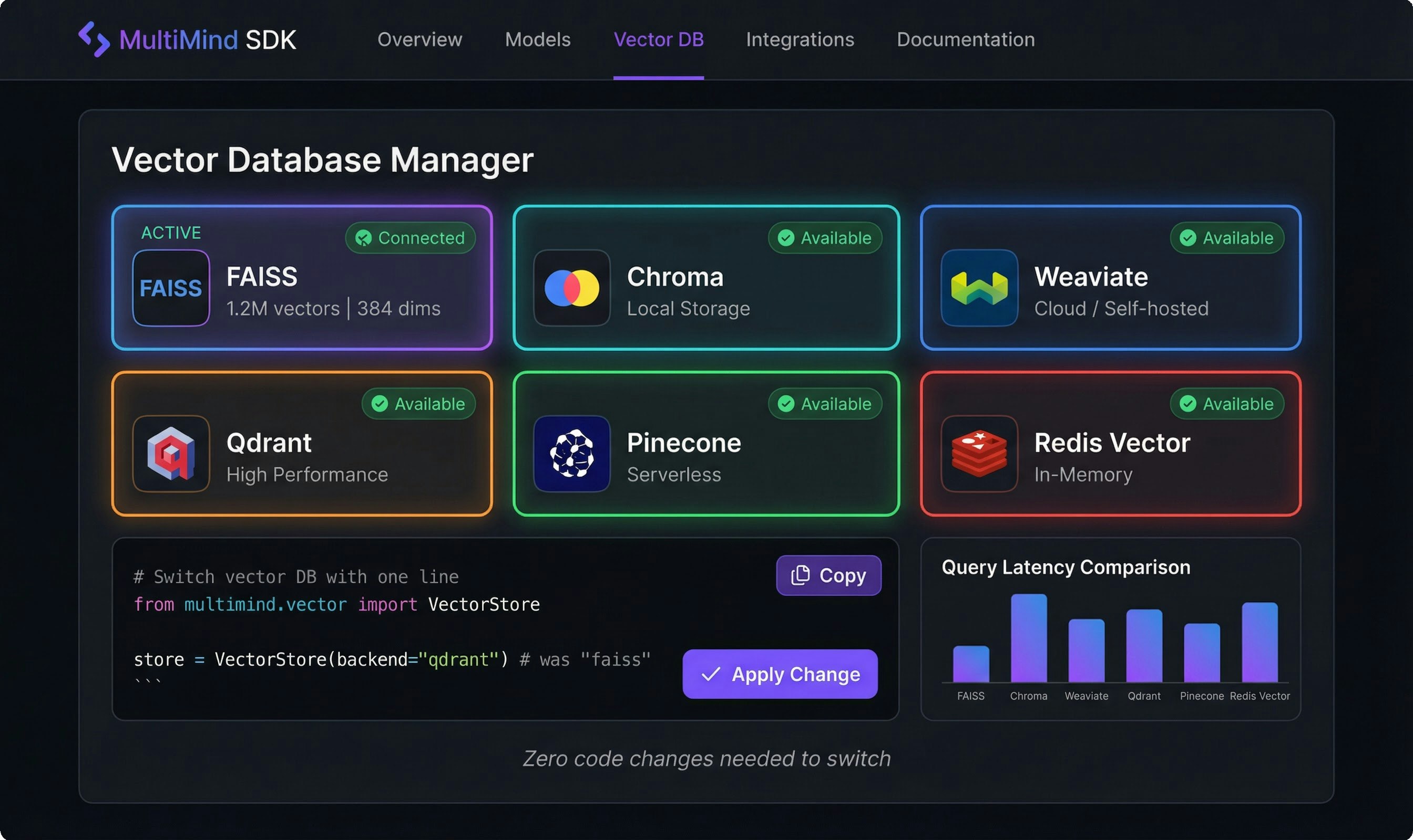 MultiMind SDK gallery image