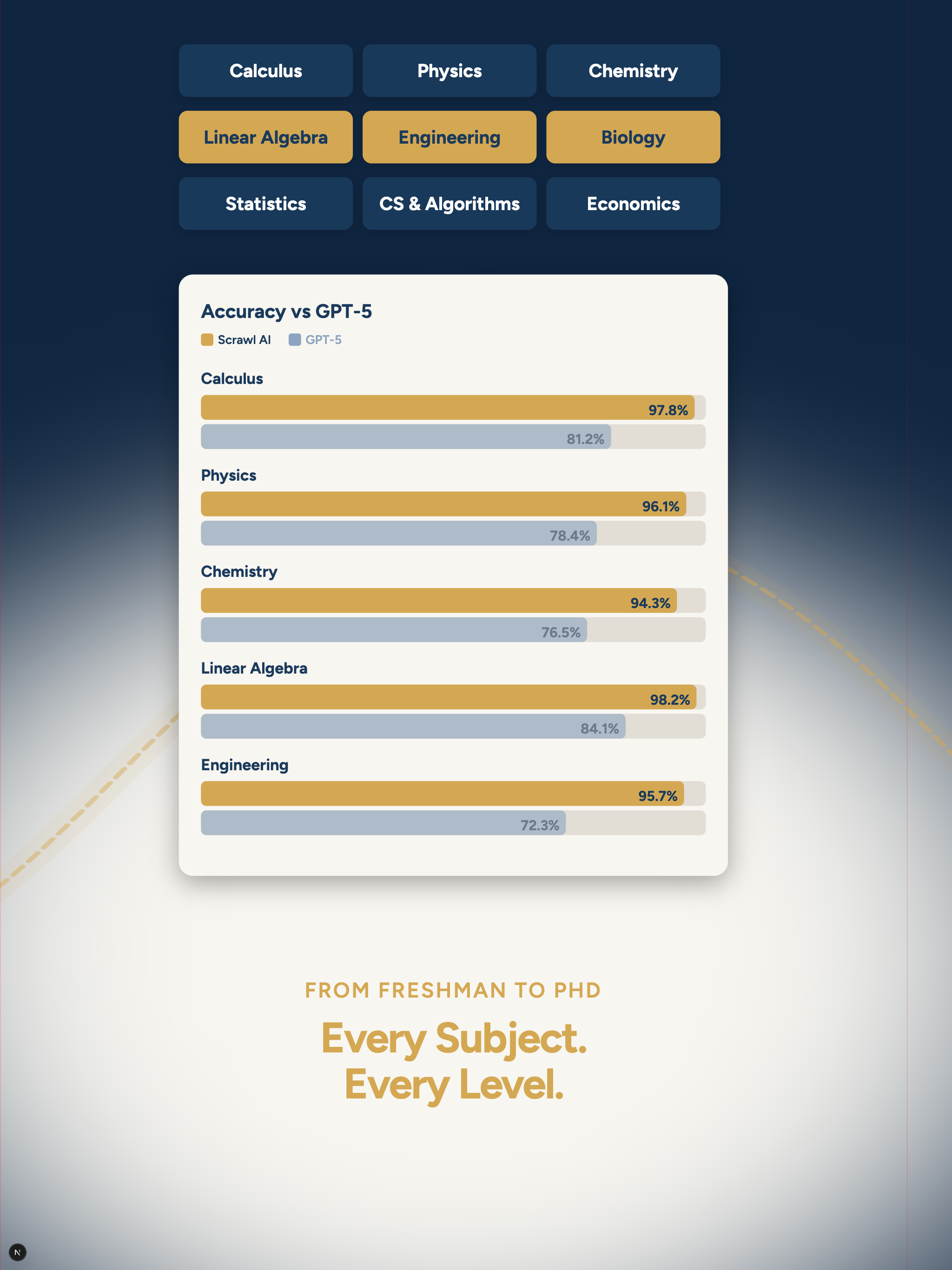 Scrawl AI gallery image