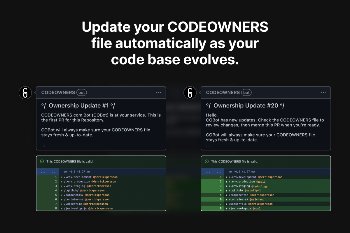 CODEOWNERS.com媒体2