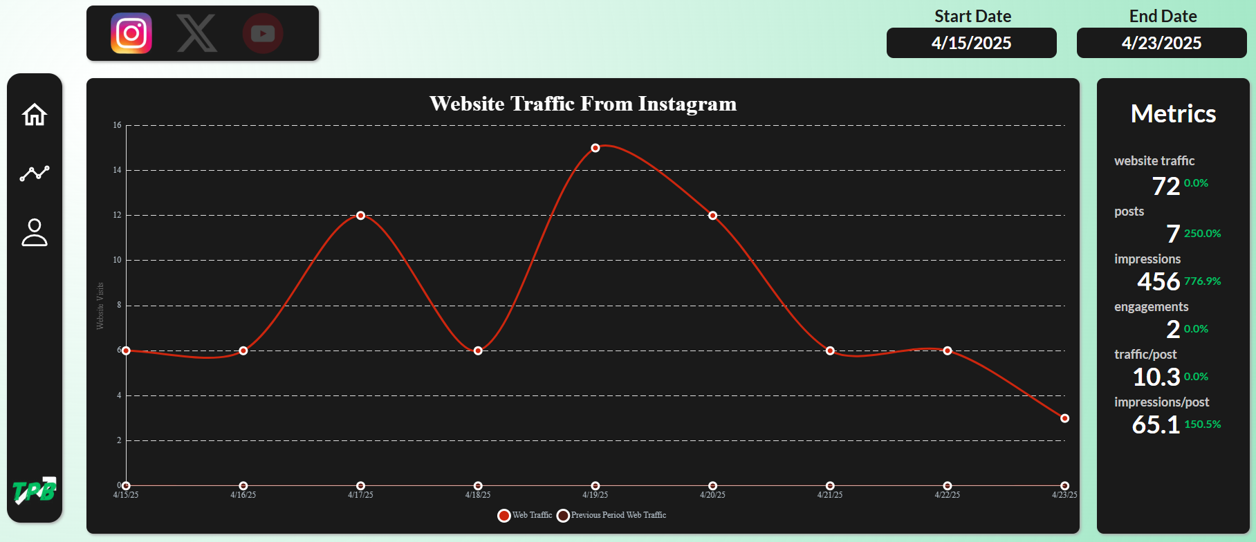 ThePulseBoard - Real insights for real SaaS content marketing media 3