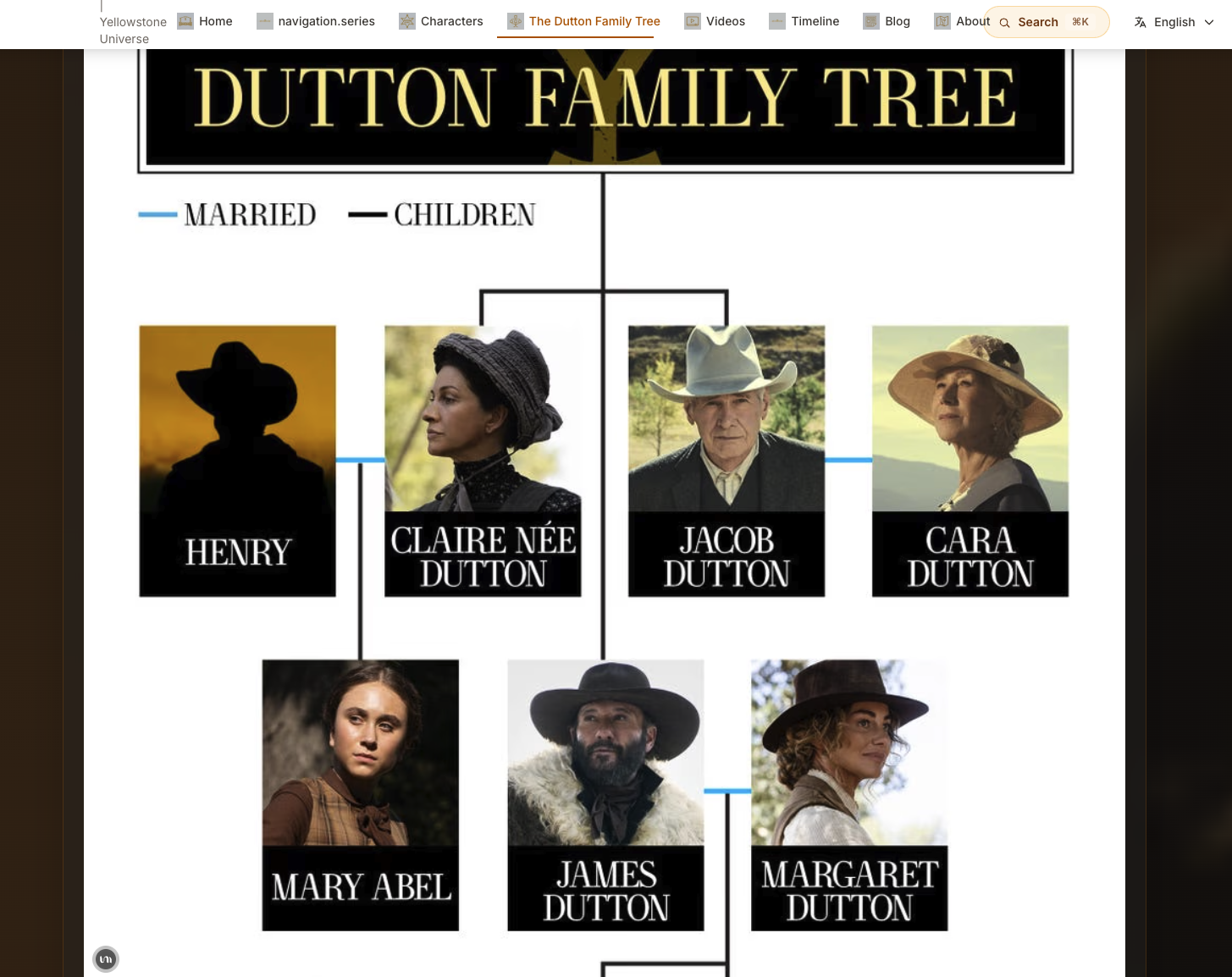 Dutton Legacy — Yellowstone Universe  - Screenshot 3 showing product features and functionality