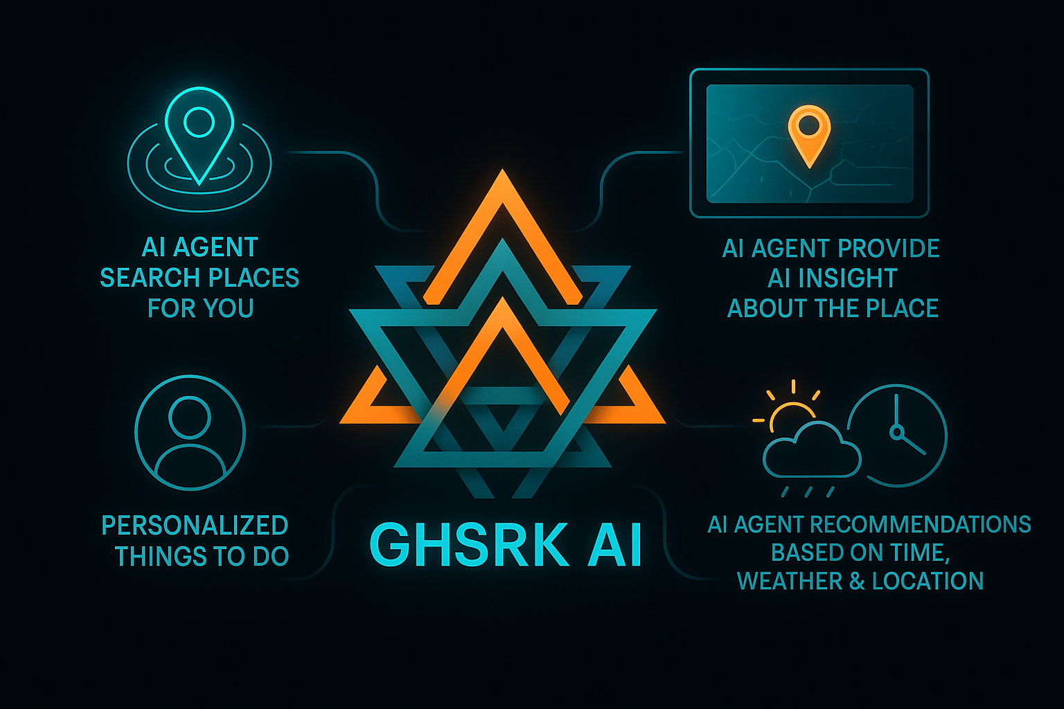 GHSRK AI - Screenshot 4 preview