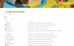 10,000 Startup Ideas media 1
