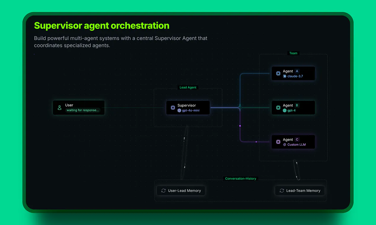 VoltAgent: OpenSource AI Agent Framework: Build TS AI agents with n8n ...