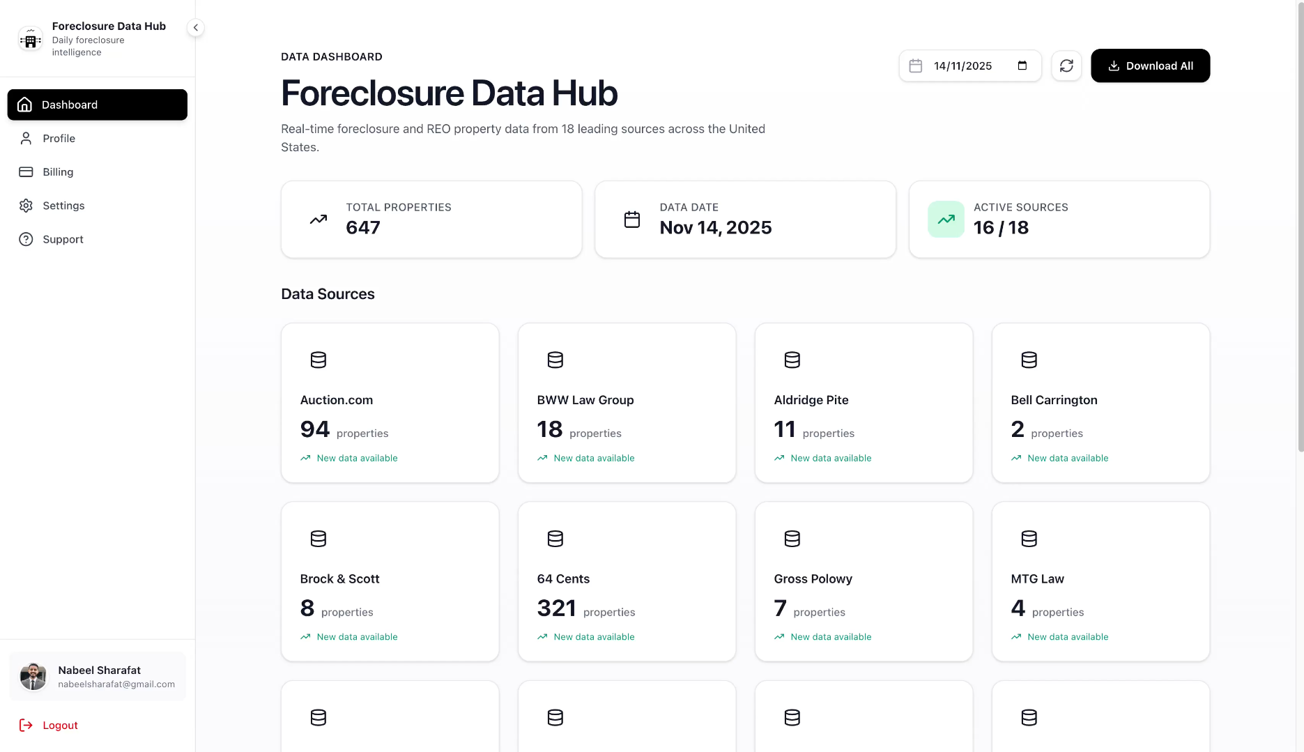 Foreclosure Data Hub gallery image