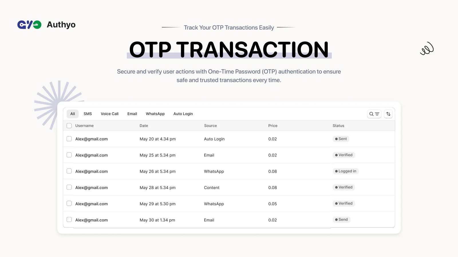 Shopify के लिए Authyo - Shopify के लिए सरल, सुरक्षित, पासवर्ड रहित लॉगिन मीडिया 2