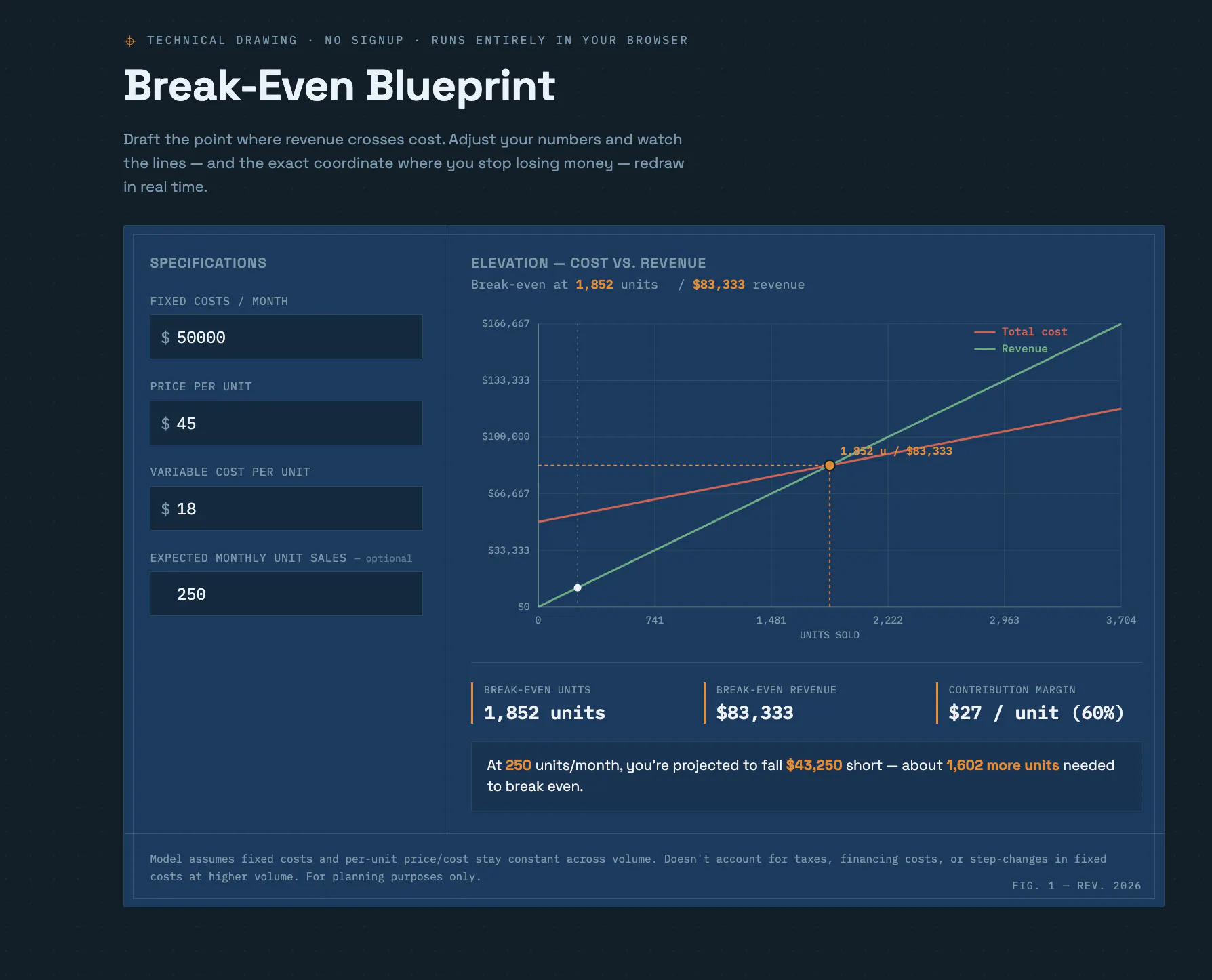 BreakevenBlueprint gallery image