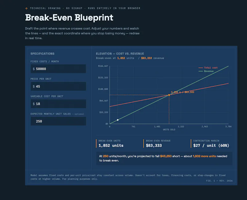 BreakevenBlueprint screenshot 2