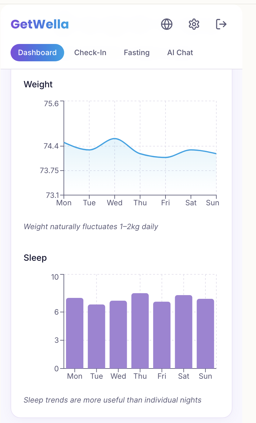 GetWella gallery image